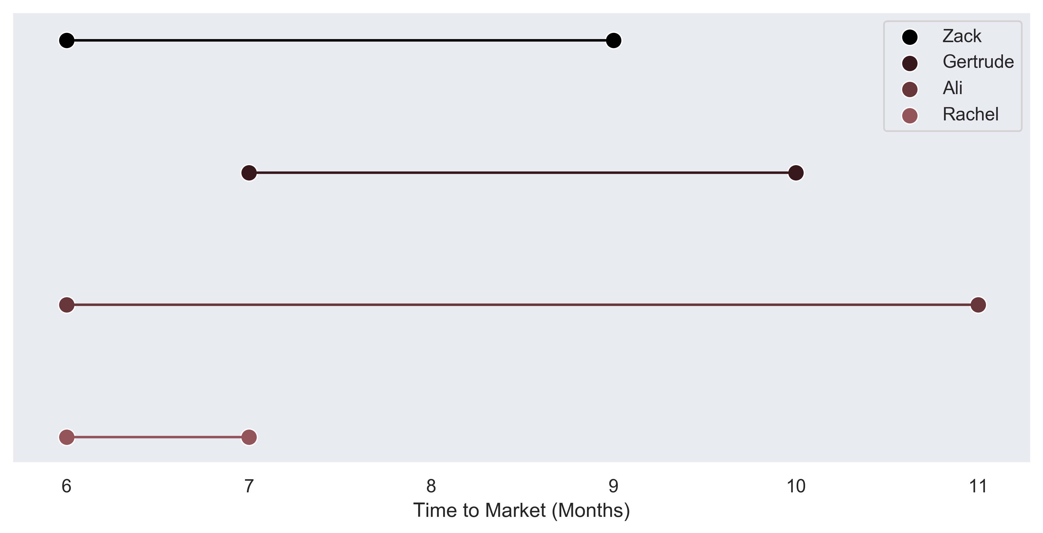 Demo gross margin forecast plot